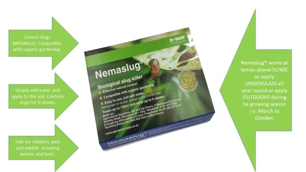 Nemaslug 2 Pack 100 sqm Planned Programme